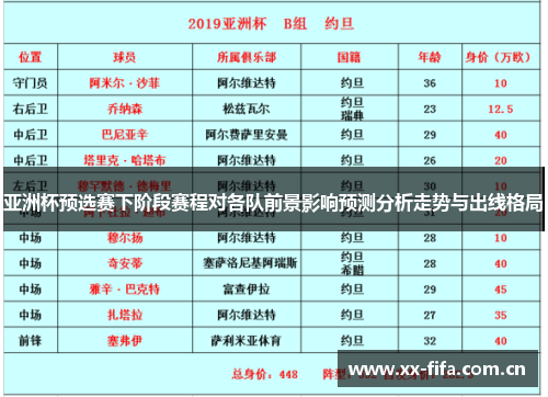 亚洲杯预选赛下阶段赛程对各队前景影响预测分析走势与出线格局 亚洲杯预选赛下阶段赛程对各队前景影响预测分析走势与出线格局
